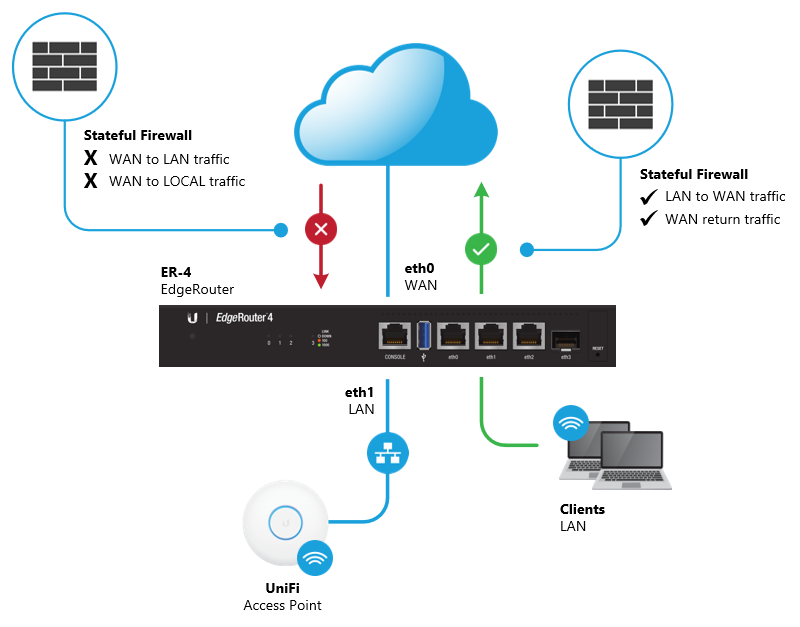 site to site vpn